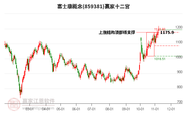 859381富士康贏家十二宮工具