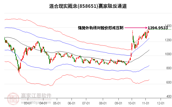 858651混合现实赢家极反通道工具