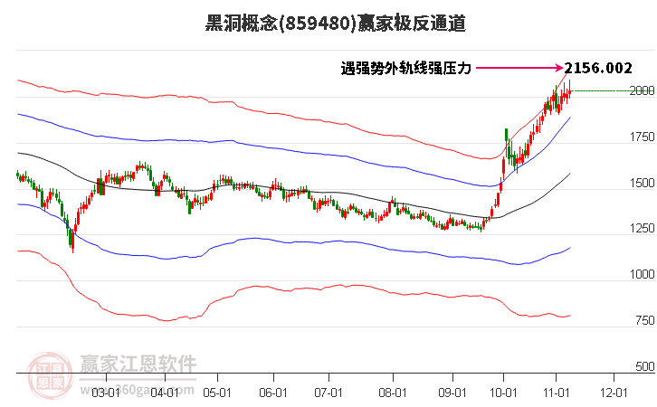 859480黑洞赢家极反通道工具