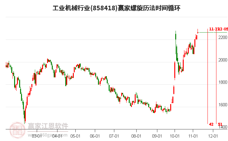 工业机械行业螺旋历法时间循环工具