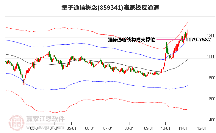 859341量子通信赢家极反通道工具