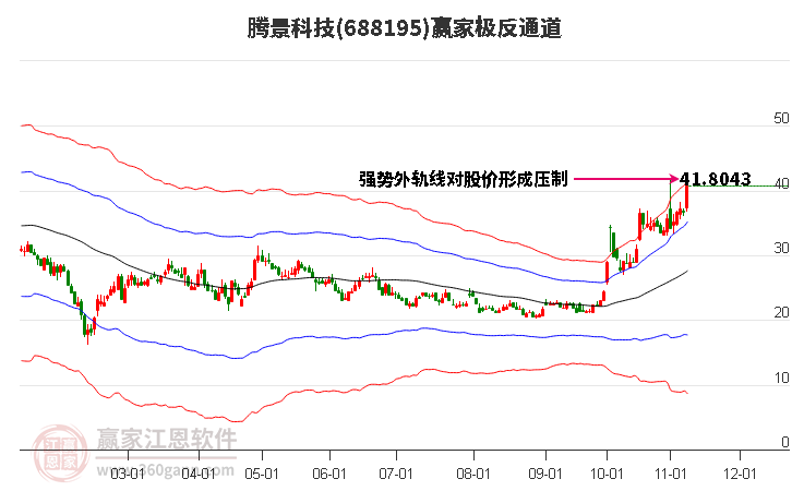 688195腾景科技赢家极反通道工具