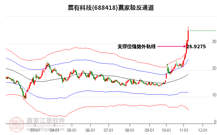 688418震有科技赢家极反通道工具