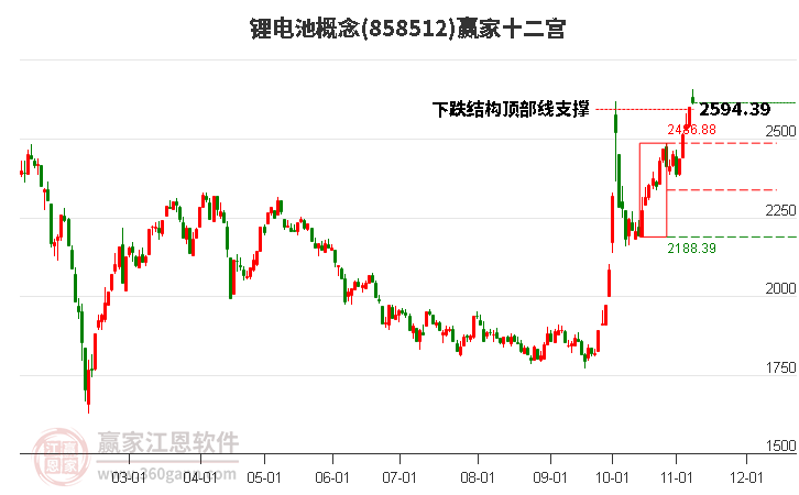 858512锂电池赢家十二宫工具