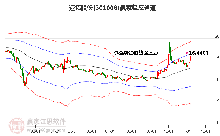 301006邁拓股份贏家極反通道工具 301006邁拓股份贏家極反通道工具
