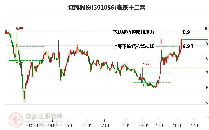 301056森赫股份赢家十二宫工具