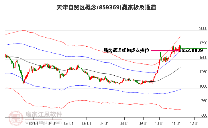 859369天津自贸区赢家极反通道工具