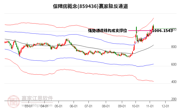 859436保障房赢家极反通道工具