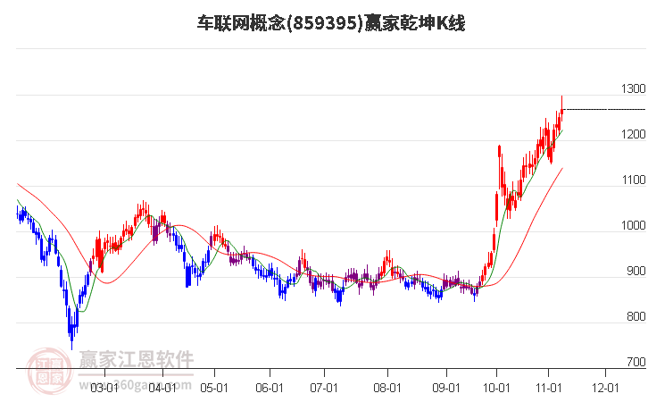 859395車聯(lián)網(wǎng)贏家乾坤K線工具 859395車聯(lián)網(wǎng)贏家乾坤K線工具