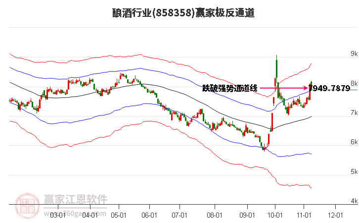 858358酿酒赢家极反通道工具