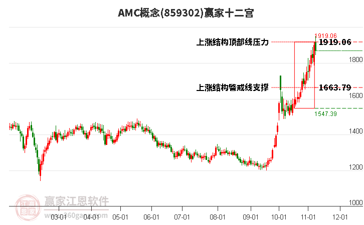 859302AMC赢家十二宫工具