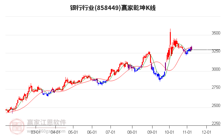 858449银行赢家乾坤K线工具