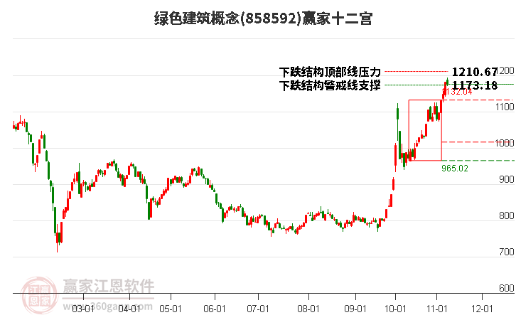 858592绿色建筑赢家十二宫工具