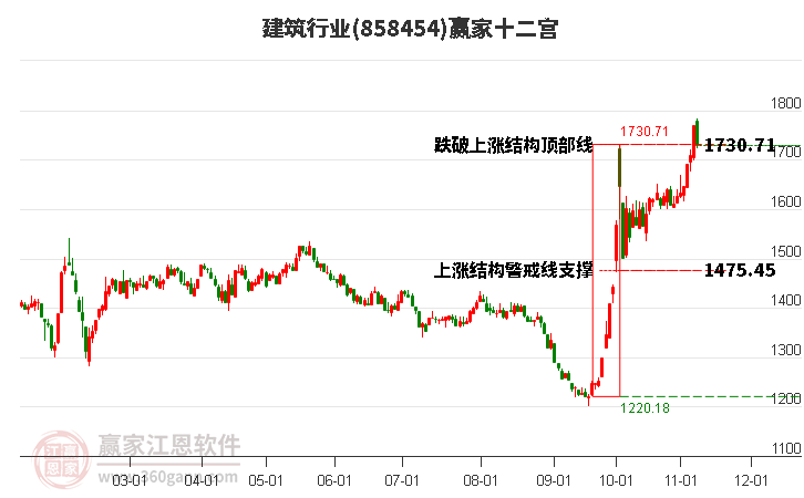 858454建筑赢家十二宫工具