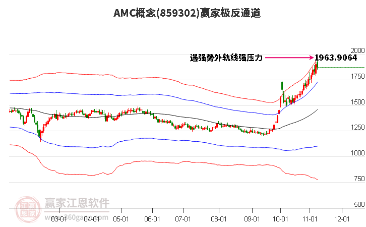 859302AMC赢家极反通道工具