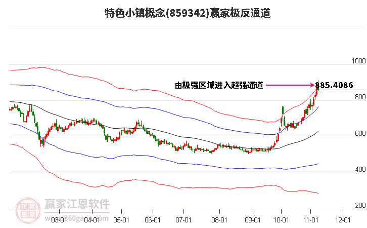 859342特色小镇赢家极反通道工具