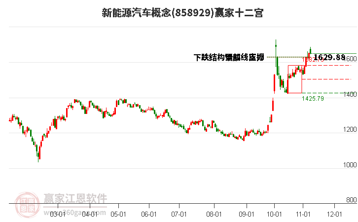 858929新能源汽车赢家十二宫工具