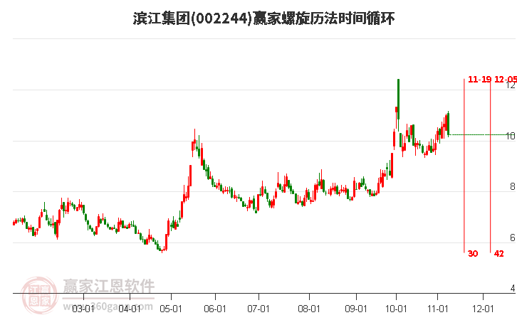 002244濱江集團(tuán)螺旋歷法時(shí)間循環(huán)工具
