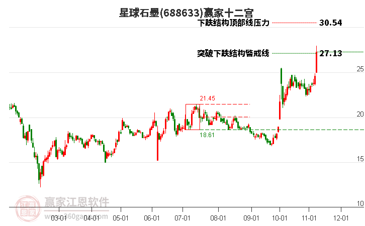 688633星球石墨贏家十二宮工具 688633星球石墨贏家十二宮工具