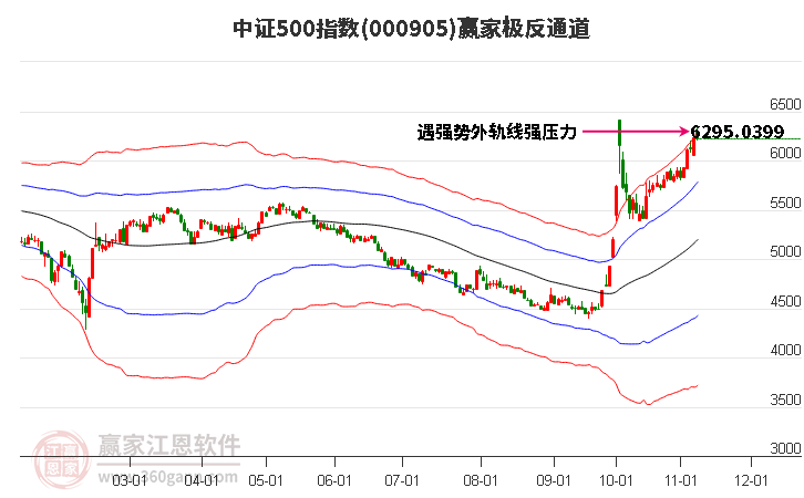 000905中证500赢家极反通道工具