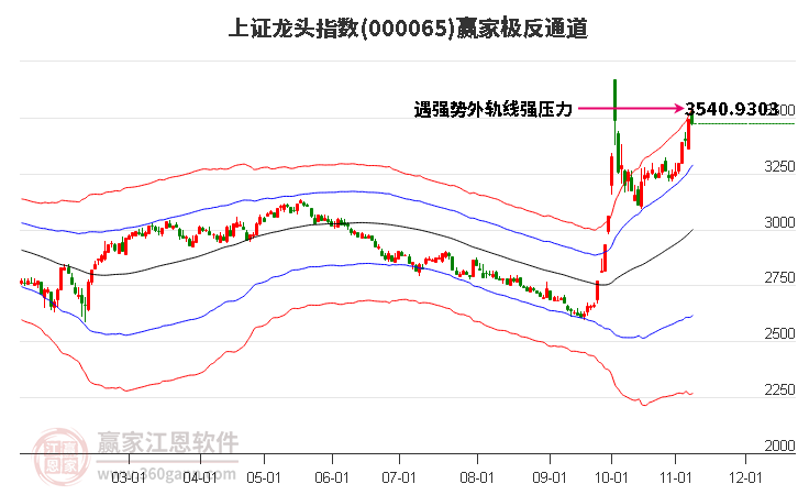 000065上證龍頭贏家極反通道工具 000065上證龍頭贏家極反通道工具