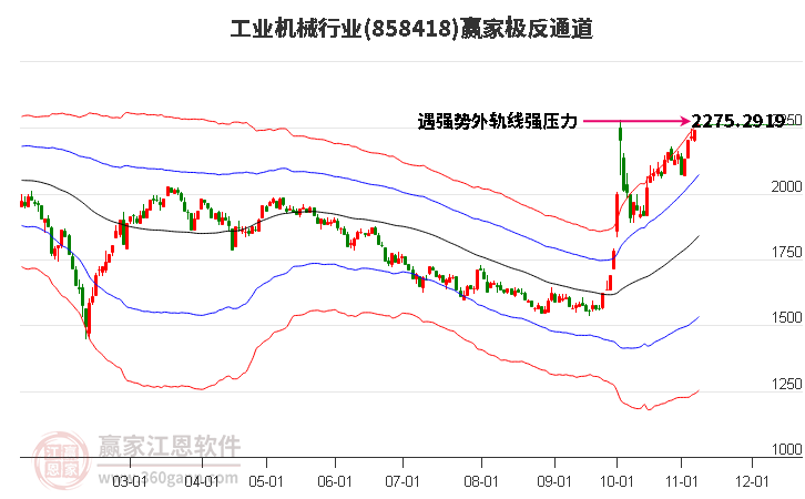 858418工业机械赢家极反通道工具