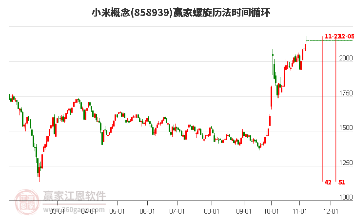 小米概念赢家螺旋历法时间循环工具