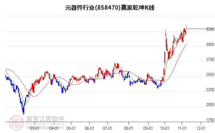 858470元器件赢家乾坤K线工具