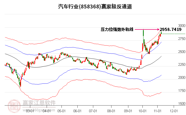 858368汽车赢家极反通道工具