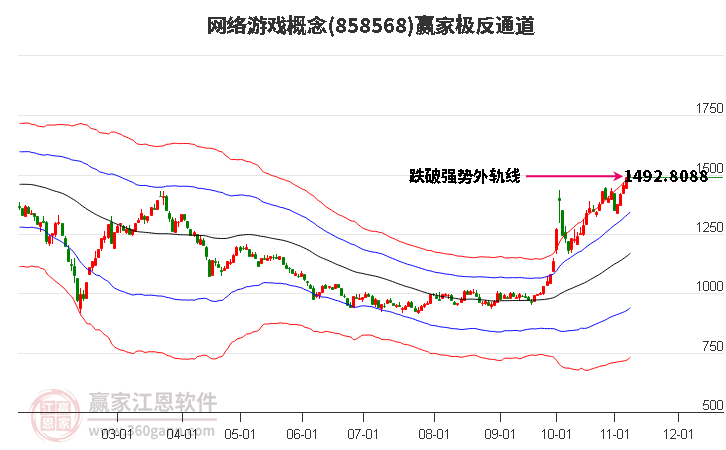 858568网络游戏赢家极反通道工具