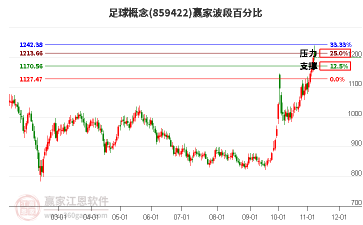 足球概念赢家波段百分比工具