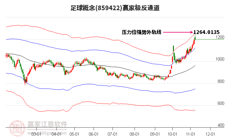 859422足球赢家极反通道工具