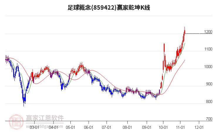 859422足球赢家乾坤K线工具