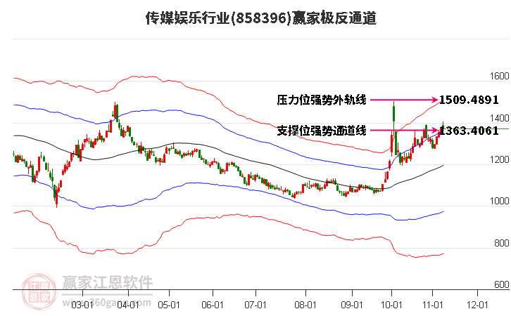 858396传媒娱乐赢家极反通道工具