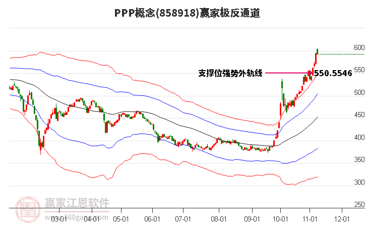 858918PPP赢家极反通道工具