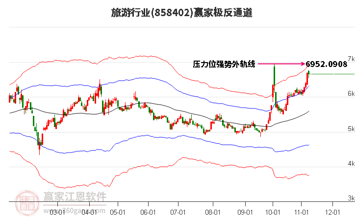 858402旅游赢家极反通道工具