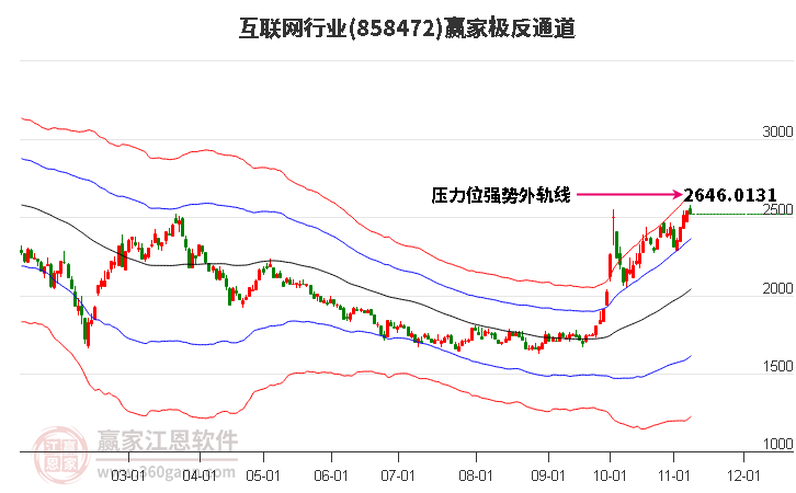 858472互联网赢家极反通道工具