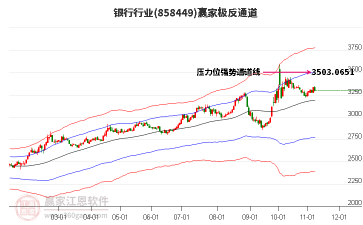 858449银行赢家极反通道工具