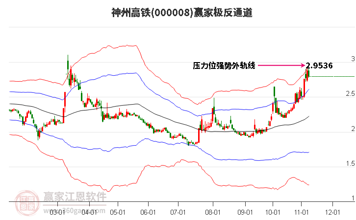 000008神州高铁赢家极反通道工具