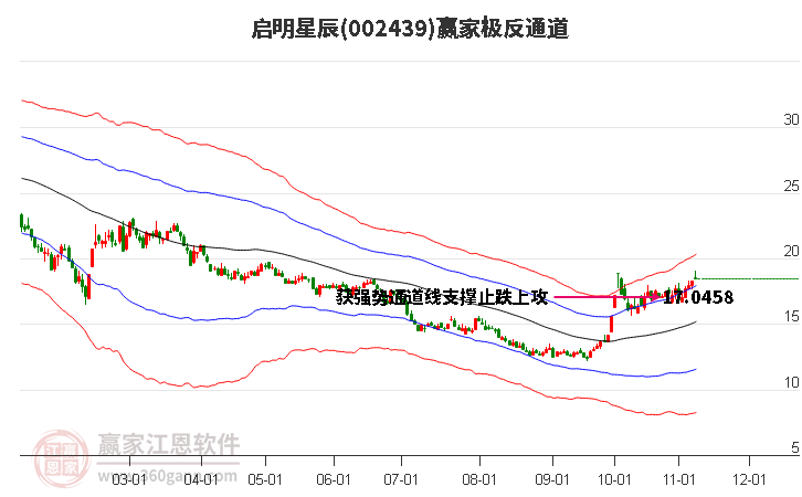 002439启明星辰赢家极反通道工具