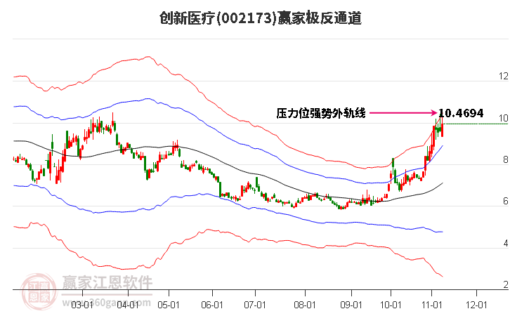 002173创新医疗赢家极反通道工具