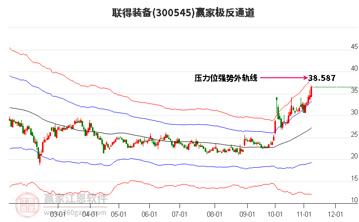 300545联得装备赢家极反通道工具