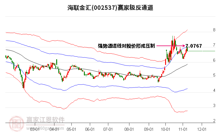 002537海联金汇赢家极反通道工具