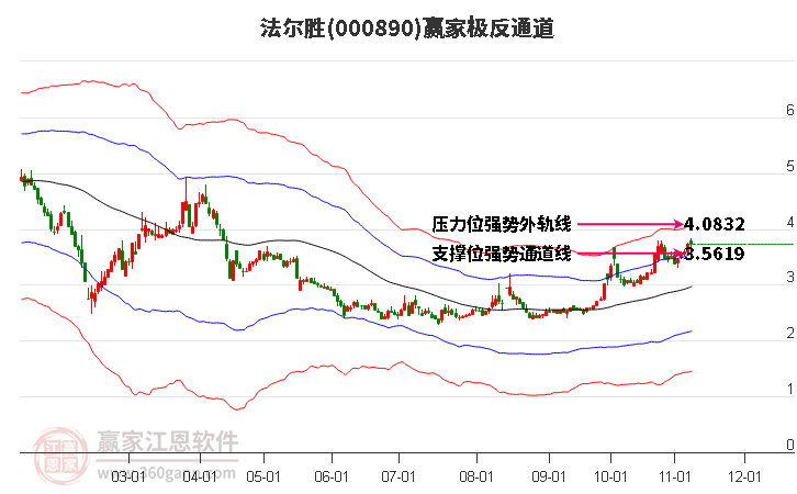 000890法尔胜赢家极反通道工具