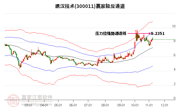 300011鼎汉技术赢家极反通道工具