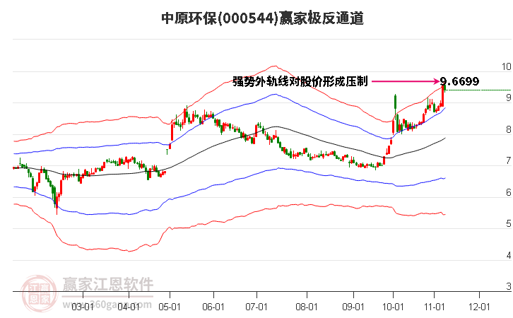 000544中原环保赢家极反通道工具