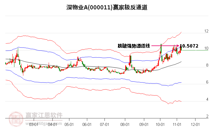 000011深物业A赢家极反通道工具