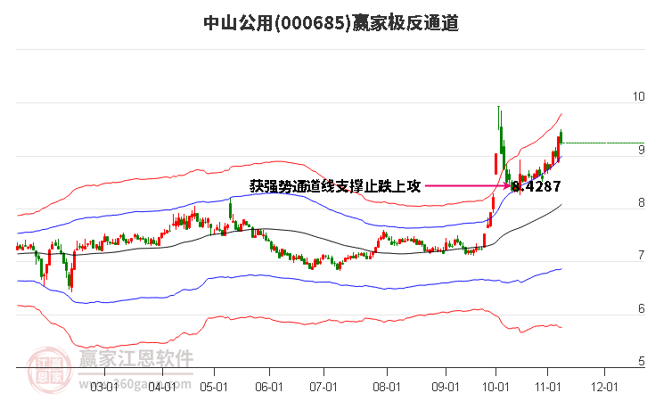 000685中山公用赢家极反通道工具