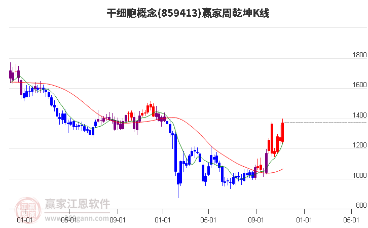 859413干细胞赢家乾坤K线工具