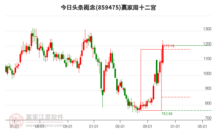 859475今日头条赢家十二宫工具